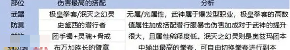 dnf手游65级版本武神毕业装备推荐 65版本散打毕业史诗套及武器搭配