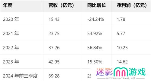 一场发布会22款新品，让市场看到了恺英网络厚积薄发的成果