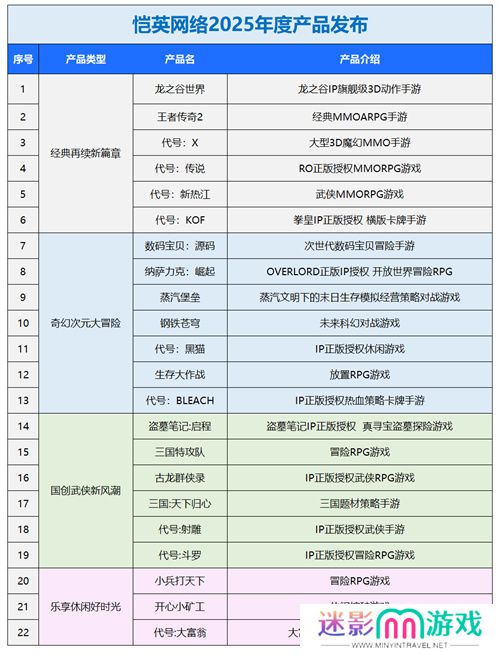 一场发布会22款新品，让市场看到了恺英网络厚积薄发的成果