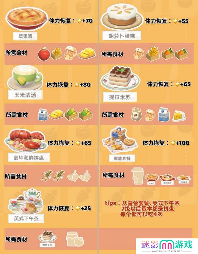 心动小镇烹饪食谱配方大全